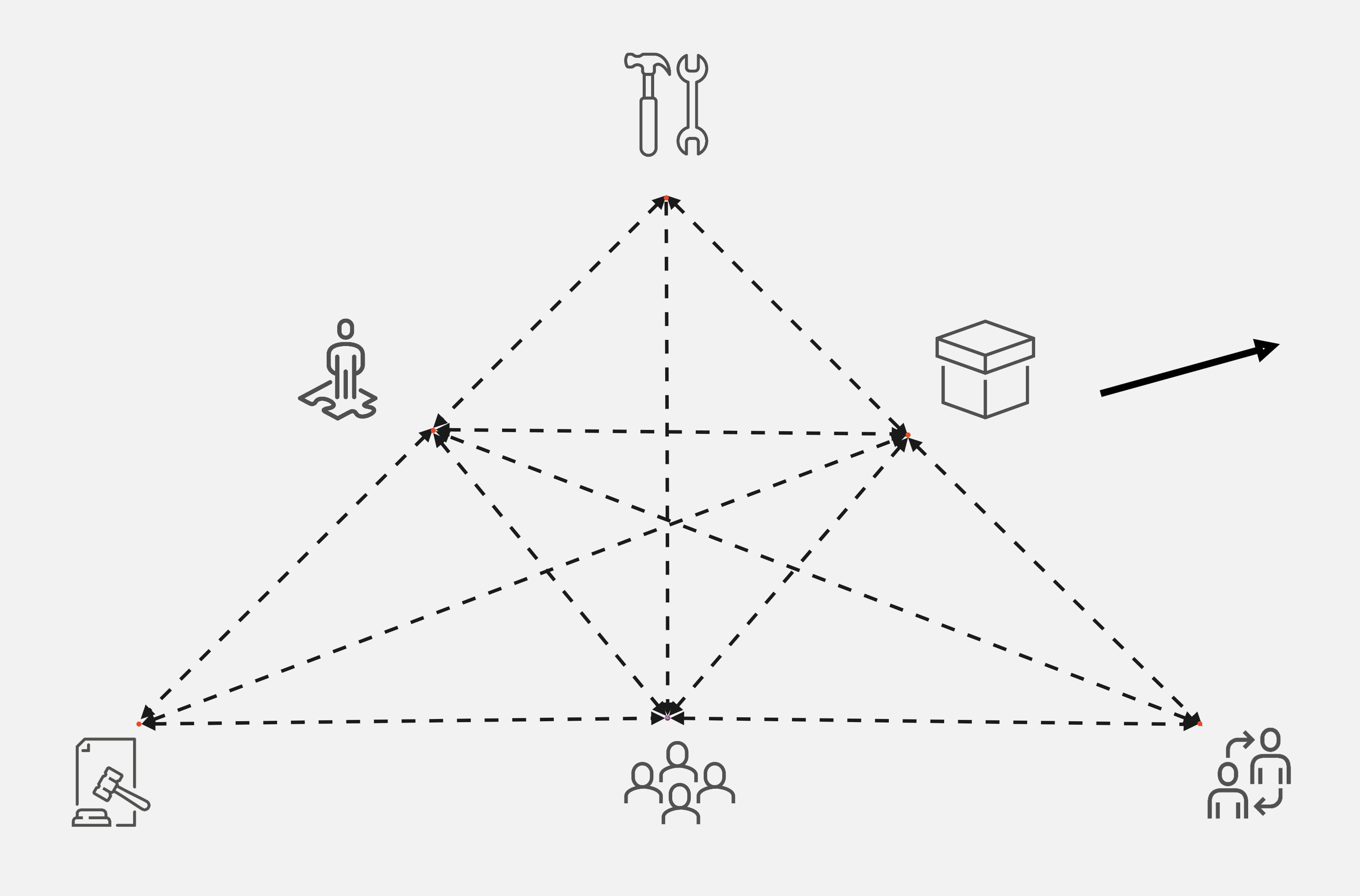 Activity Theory and elearning
